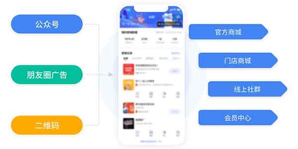 “客户复购率85%！揭秘高留存网站与小程序的5大设计法则！”